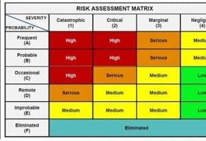 Fire Risk Assessments
